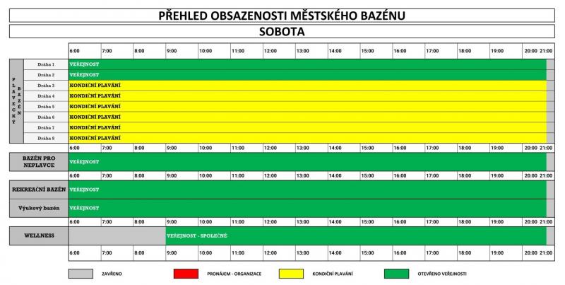 Mstsk bazn - ROZPIS PLAVN